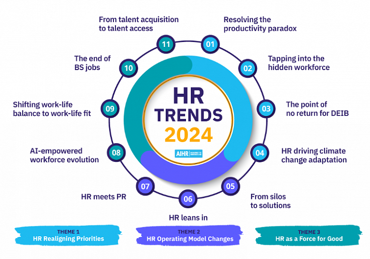 11 Тенденций в HR на 2024 год от Erik van Vulpen